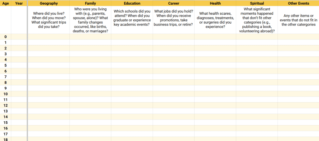 Life Story Timeline spreadsheet