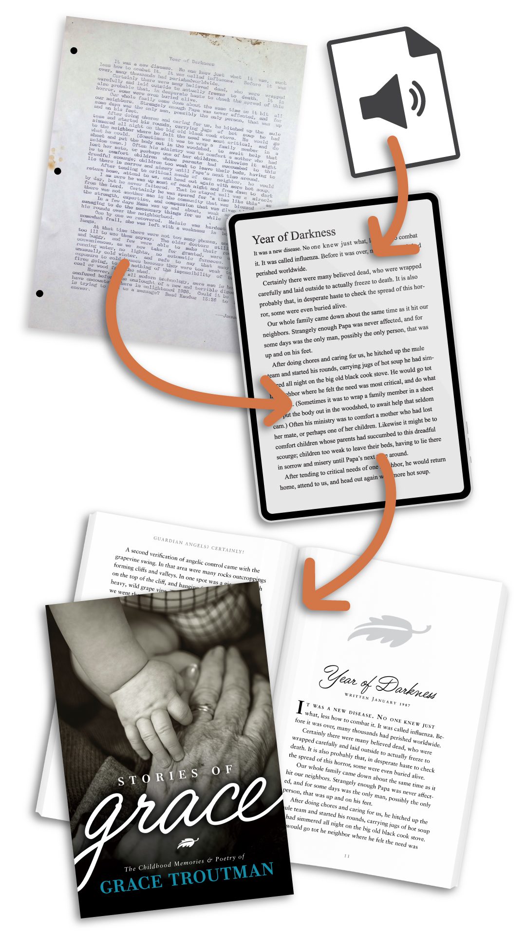 Legacy Book Creation Process