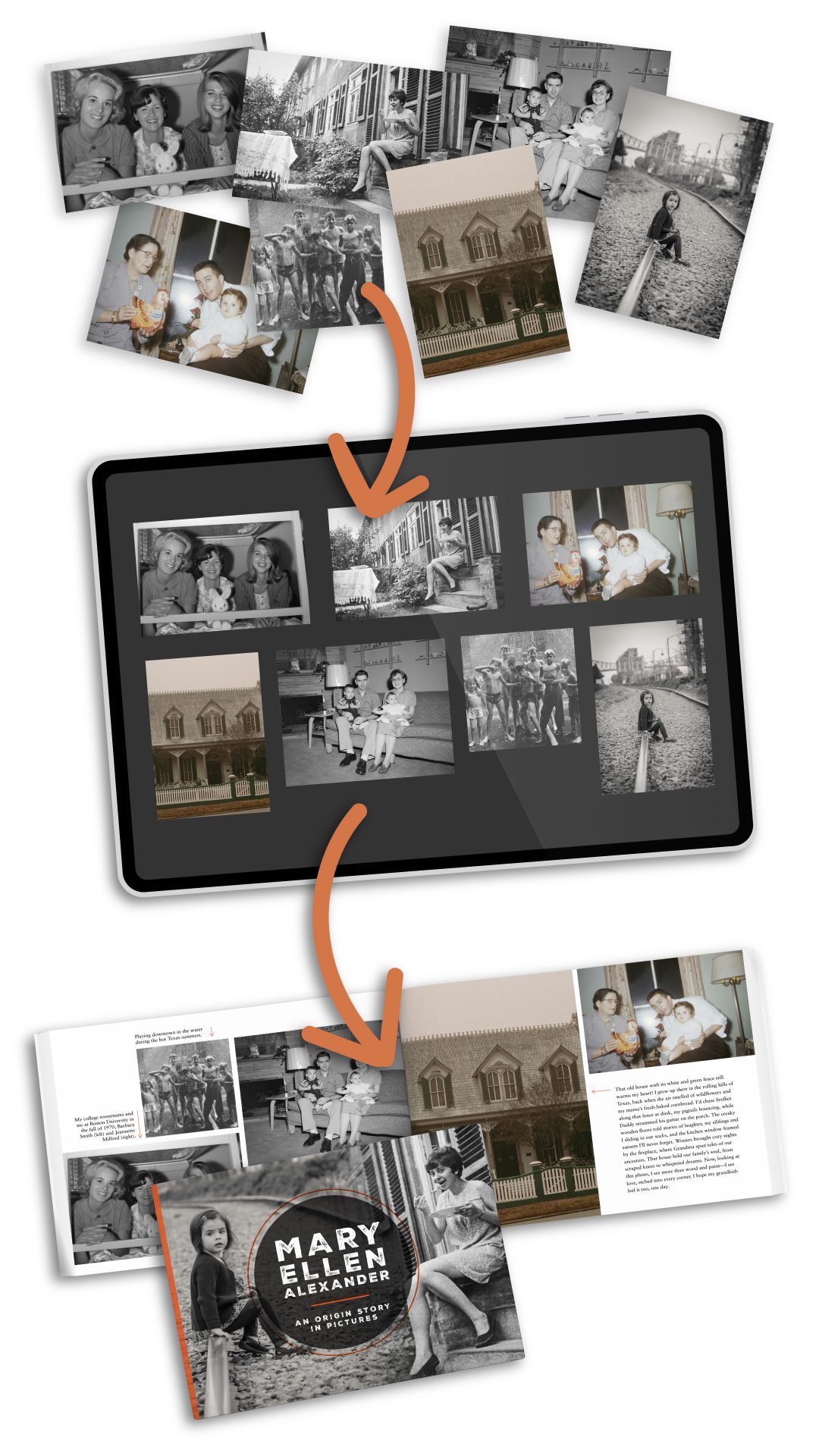 Custom Photo Book Creation Process